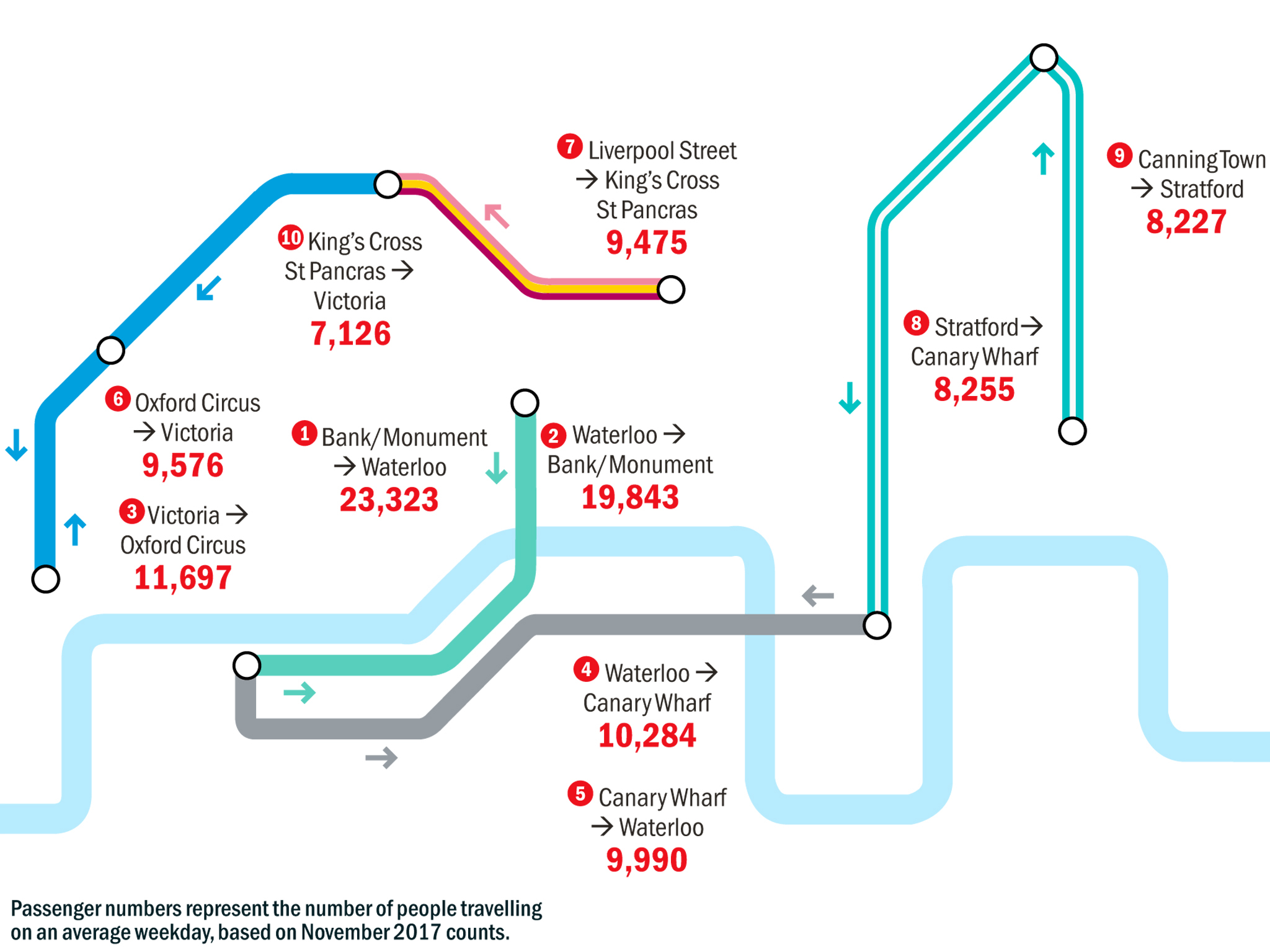 London Underground tube maps themed